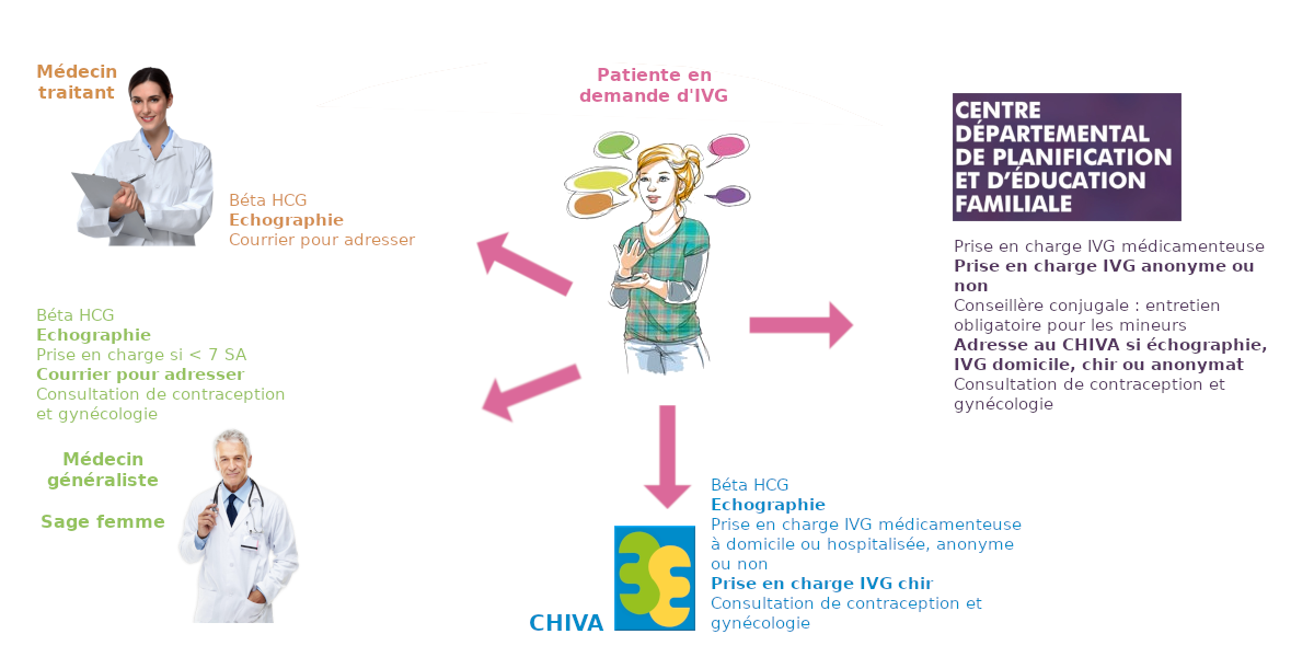 IVG parcours schéma2