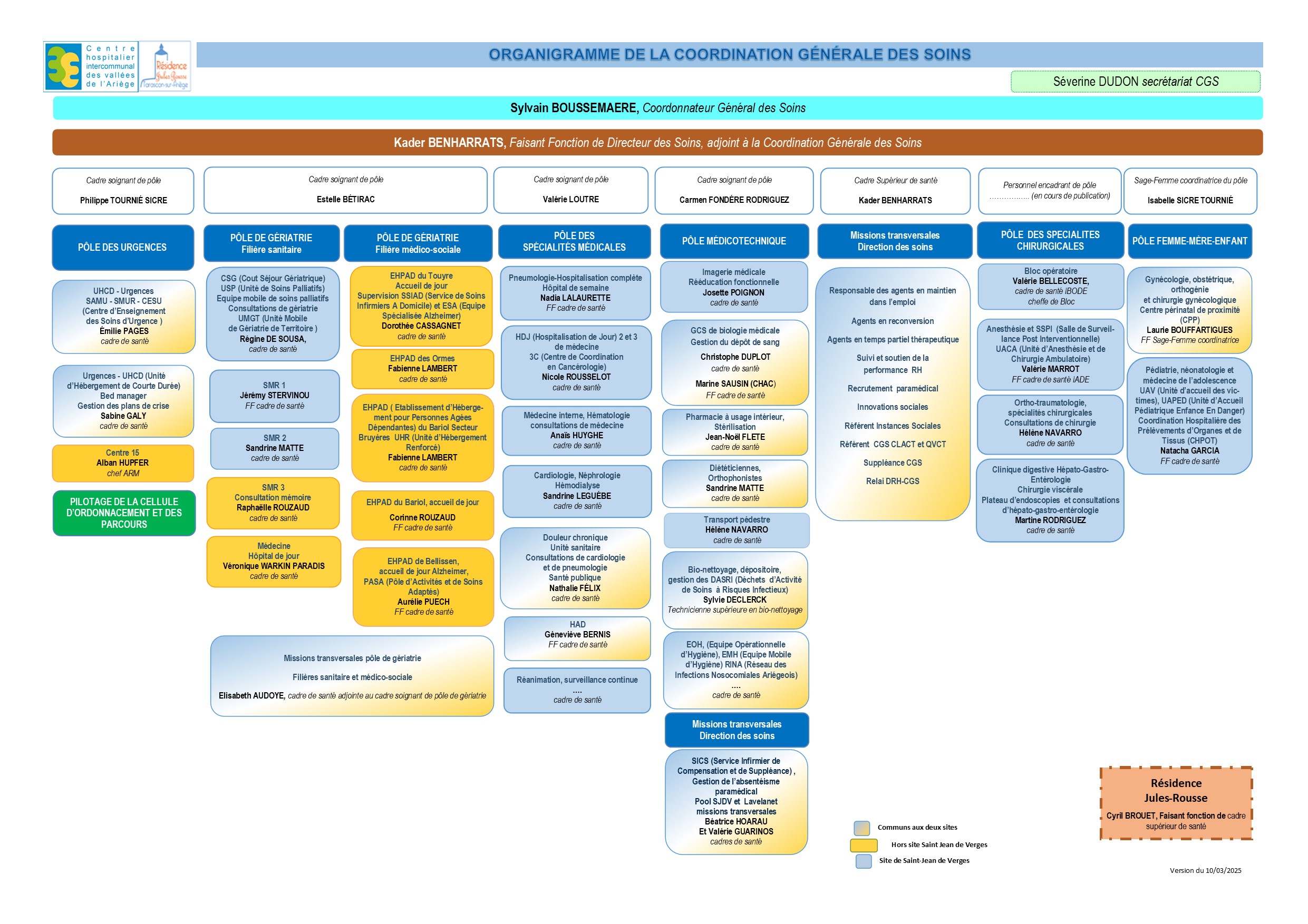 Organigramme CGS 10 03 2025