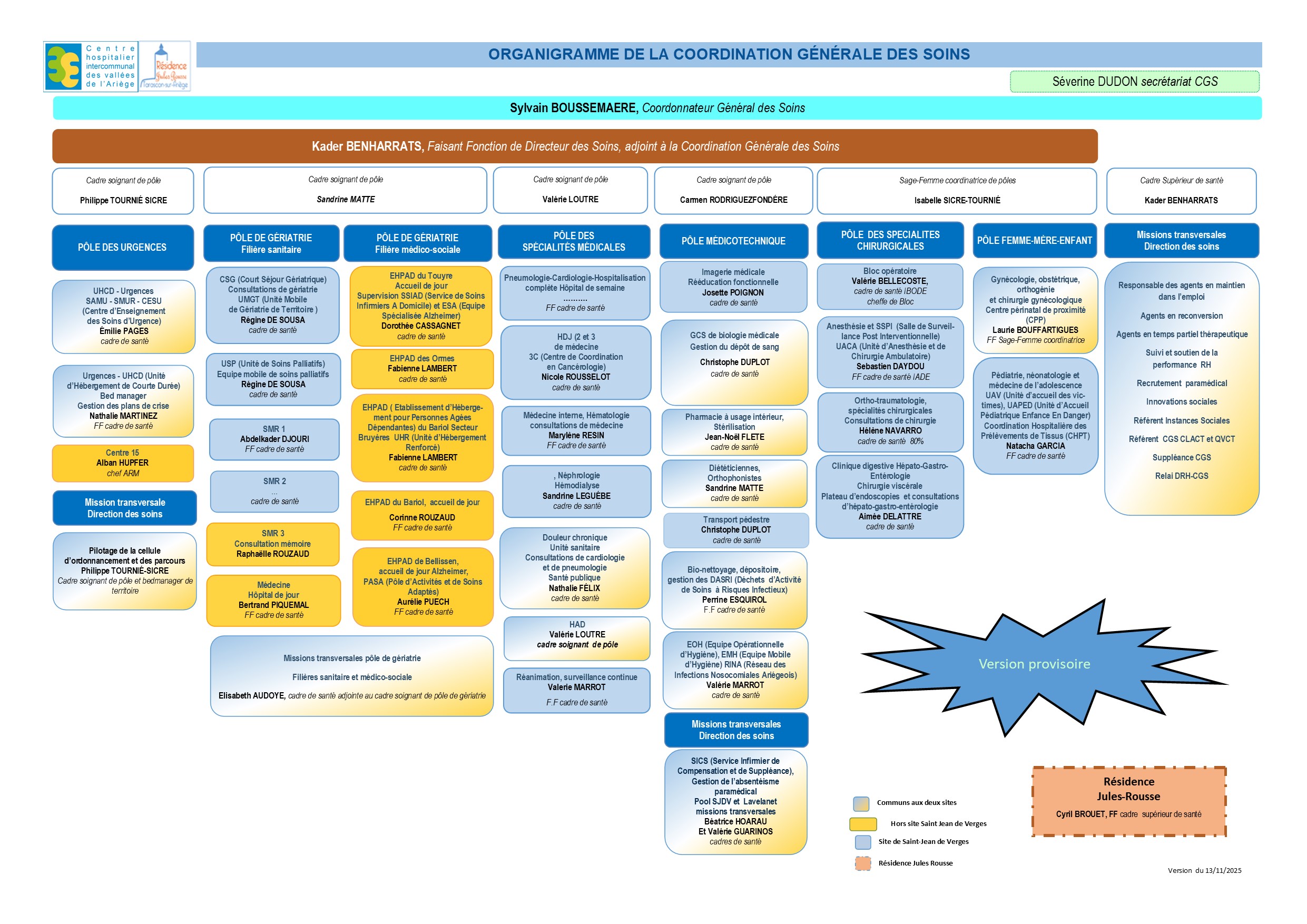 Organigramme CGS 13 octobre 2025 V2