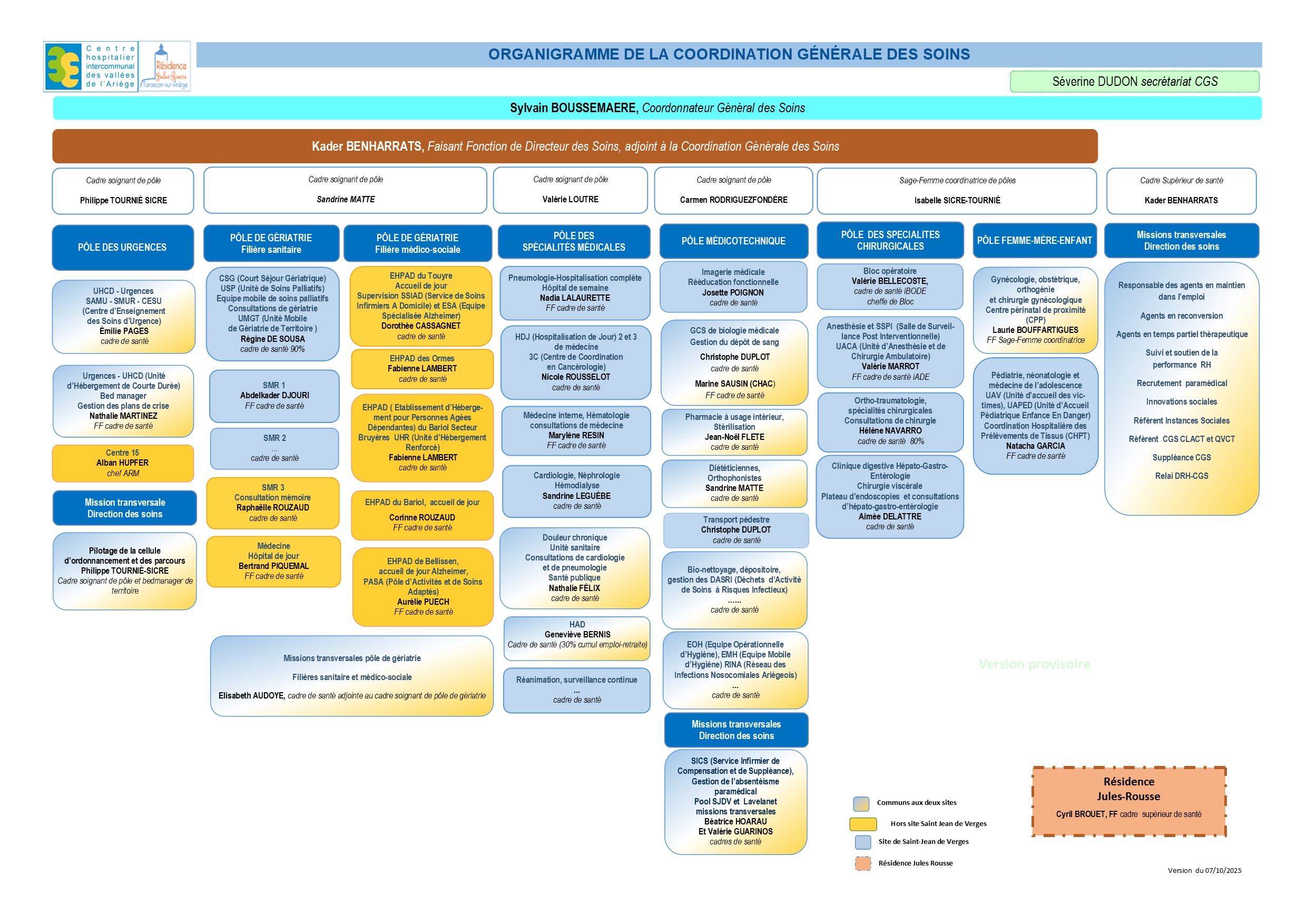 Organigramme CGS 7 octobre 2025