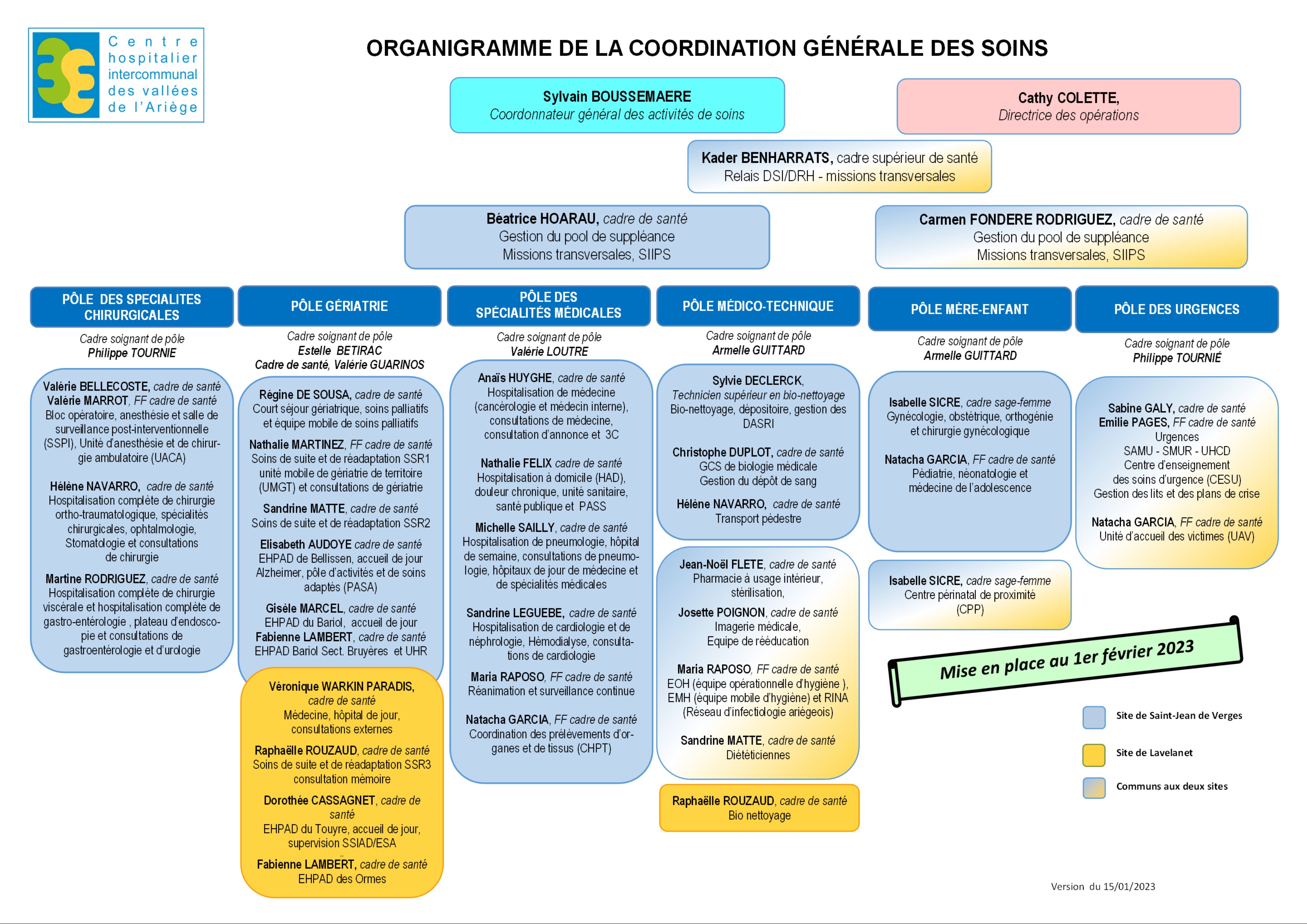 Organigramme CSG 15 01 23