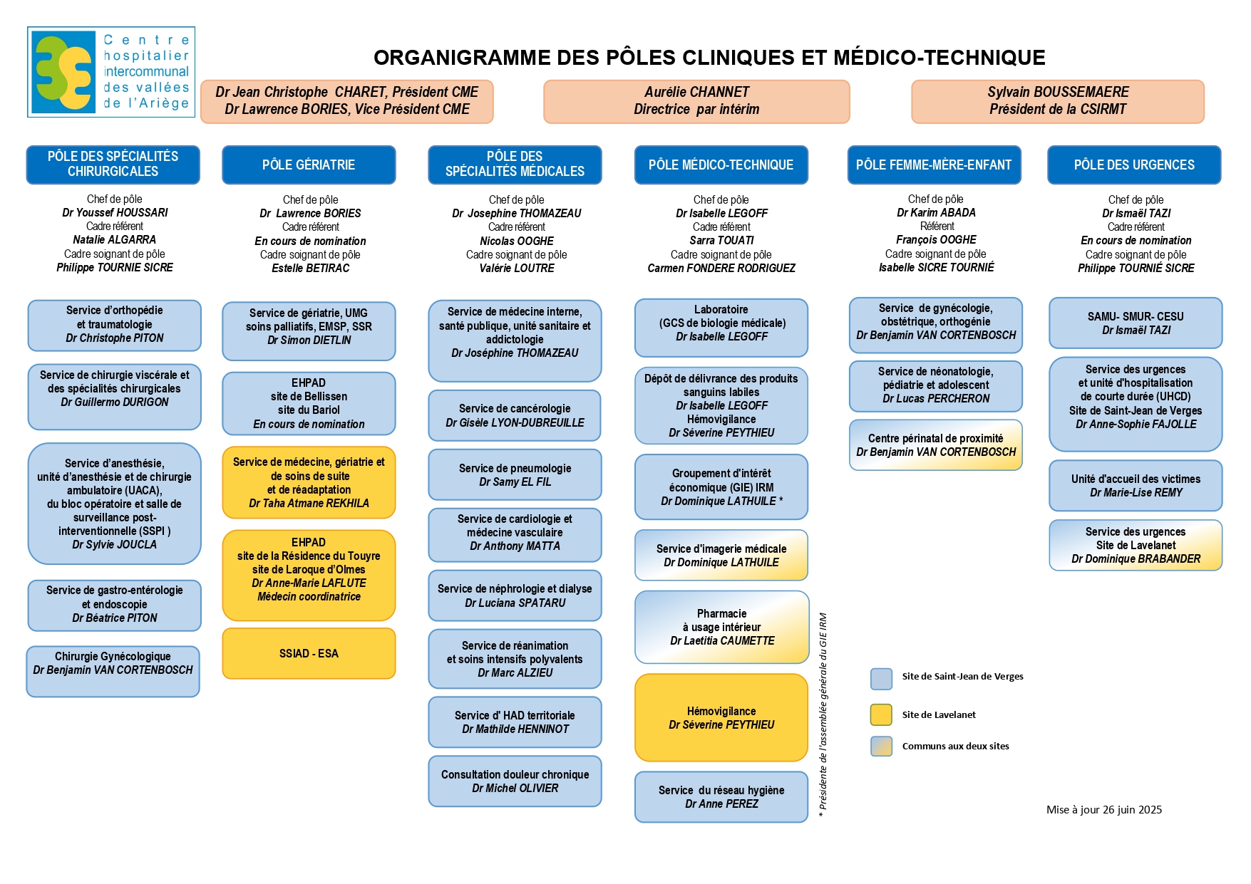 Organigramme Pôles cliniques et médico techniques 26 JUIN 2025 page 0001