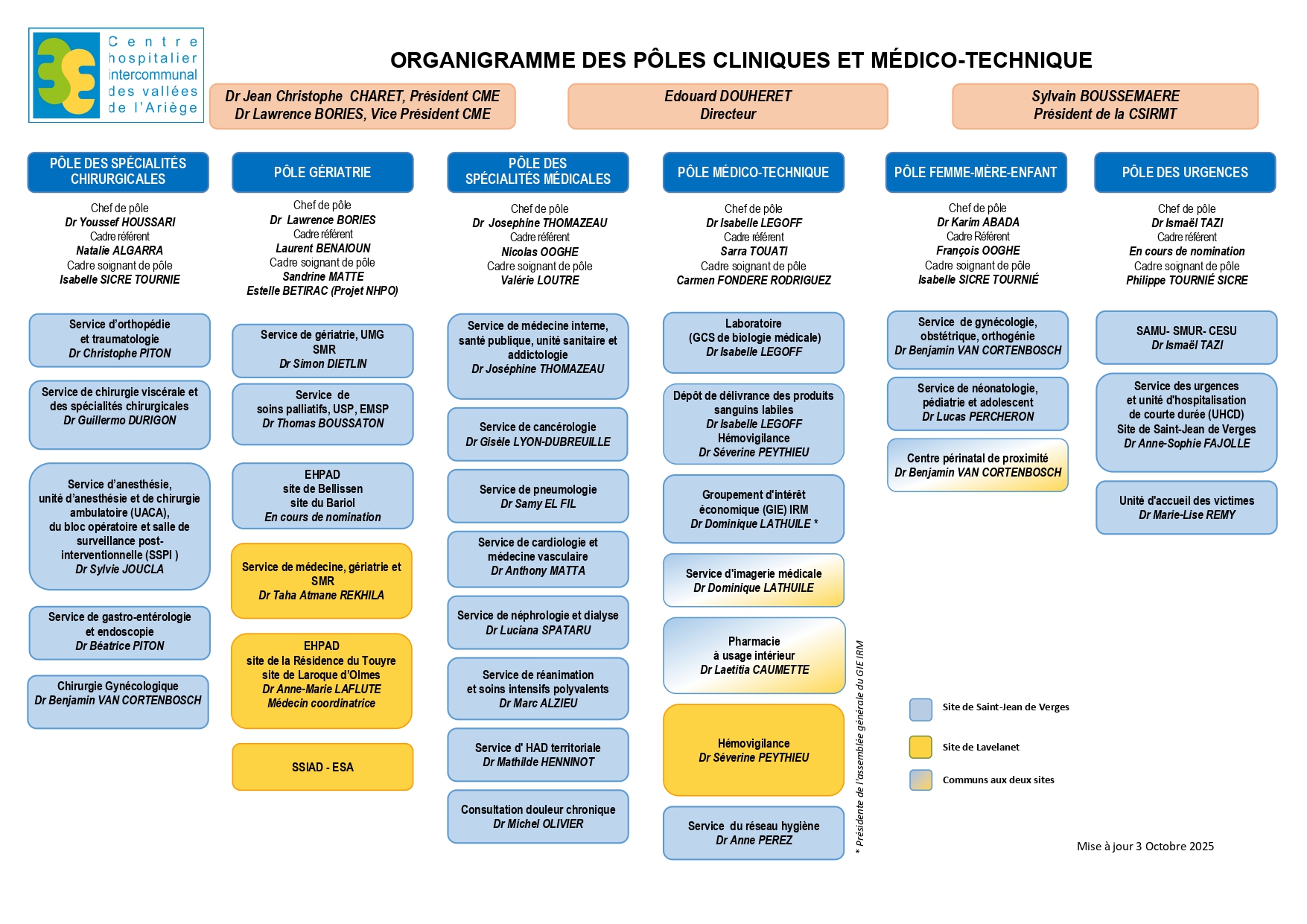 Organigramme des pôles cliniques et medico techniques 3 octobre 2025 page 0001