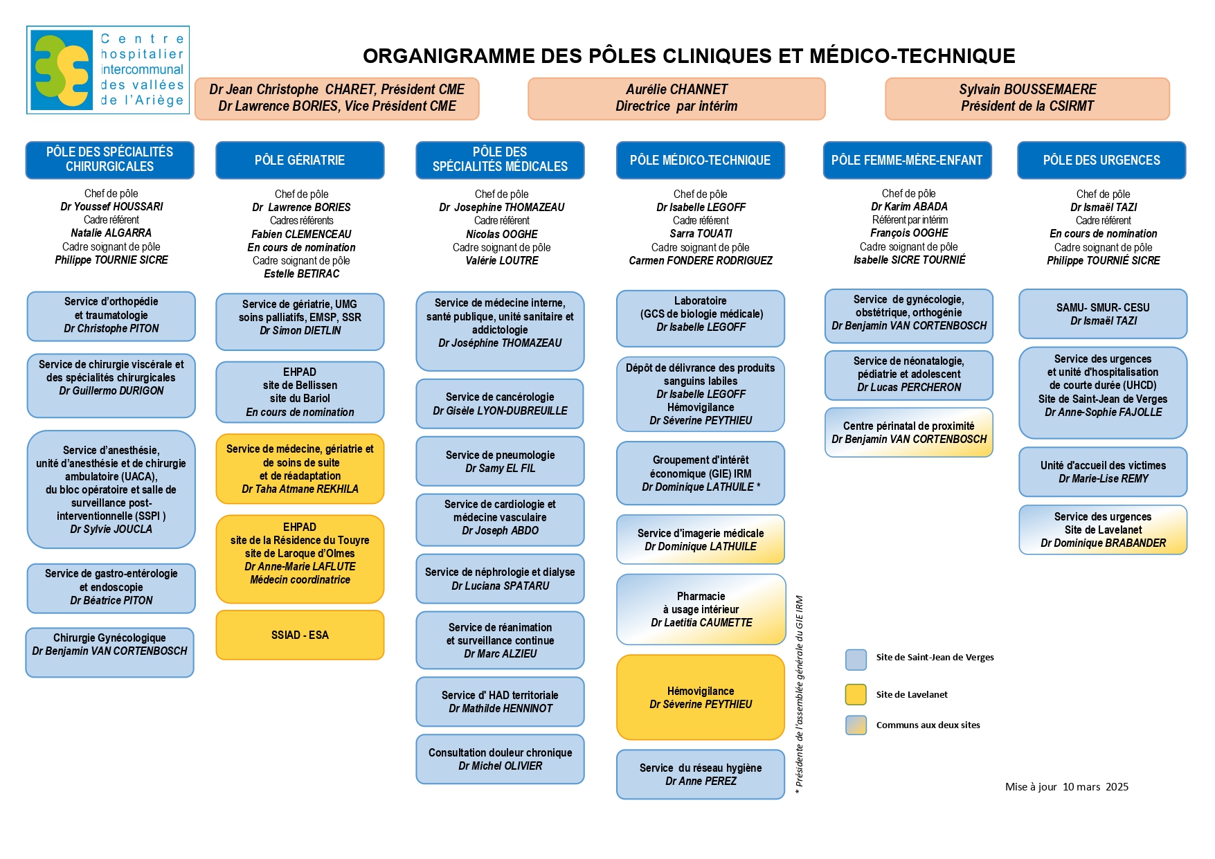 Organigramme des pôles cliniques et médico techniques 10 MARS 2025 page 0001