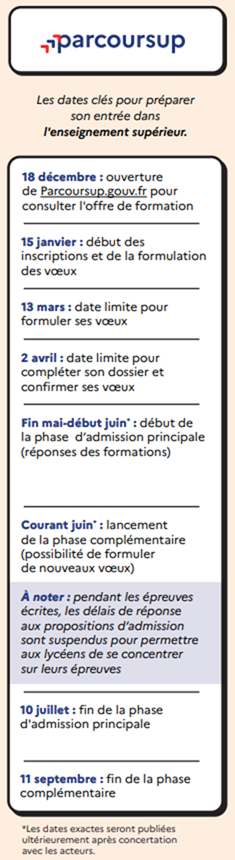 parcoursup 2025